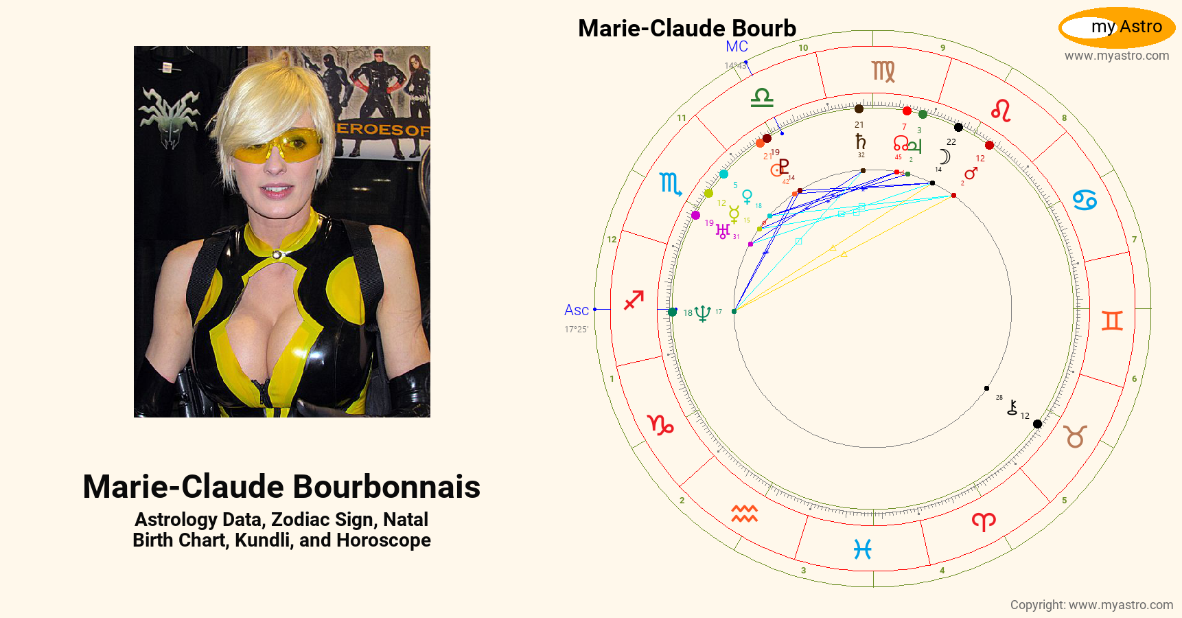 Marie Claude Bourbonnais’s natal birth chart, kundli, horoscope