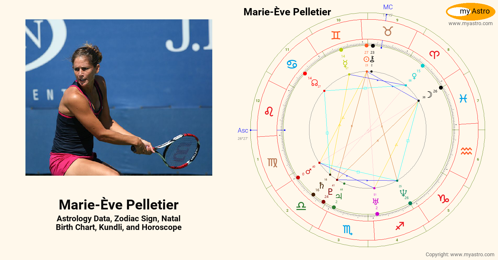 Marie Eve Pelletier’s natal birth chart, kundli, horoscope, astrology