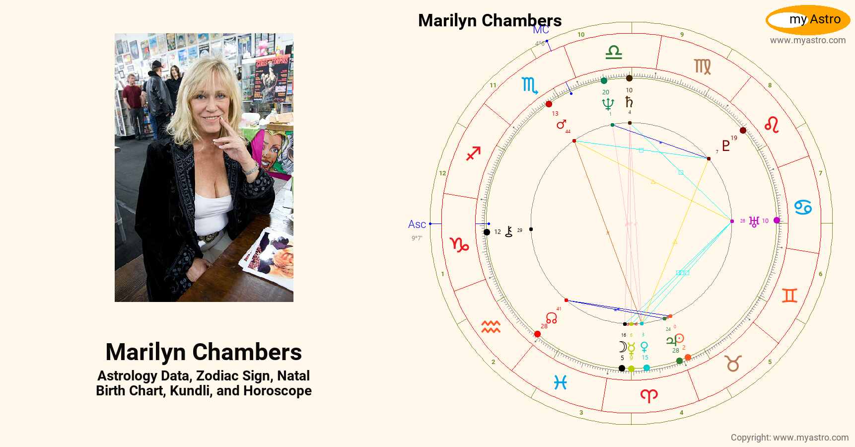 Marilyn Chambers’s natal birth chart, kundli, horoscope, astrology