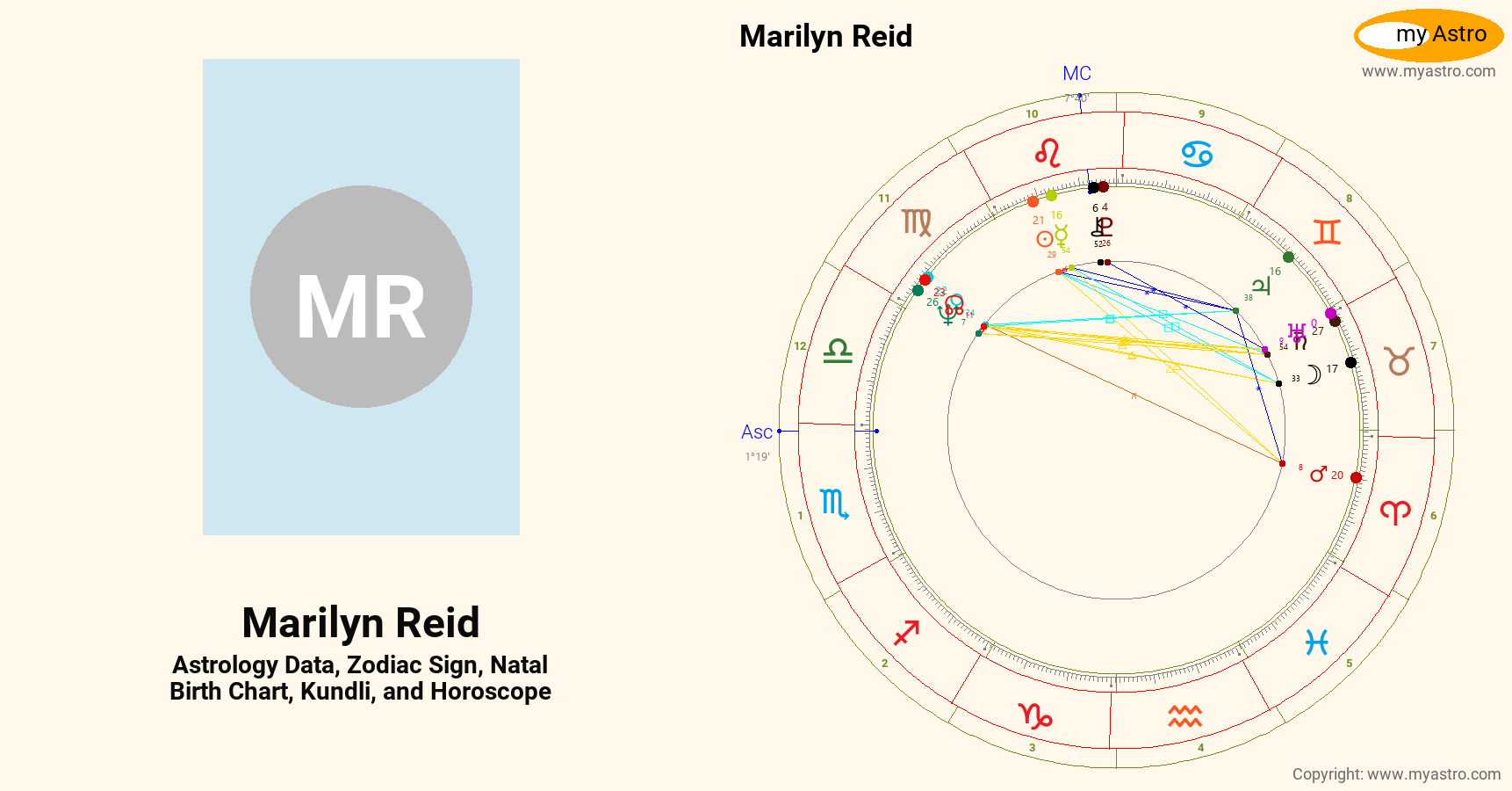 Marilyn Reid’s natal birth chart, kundli, horoscope, astrology forecast