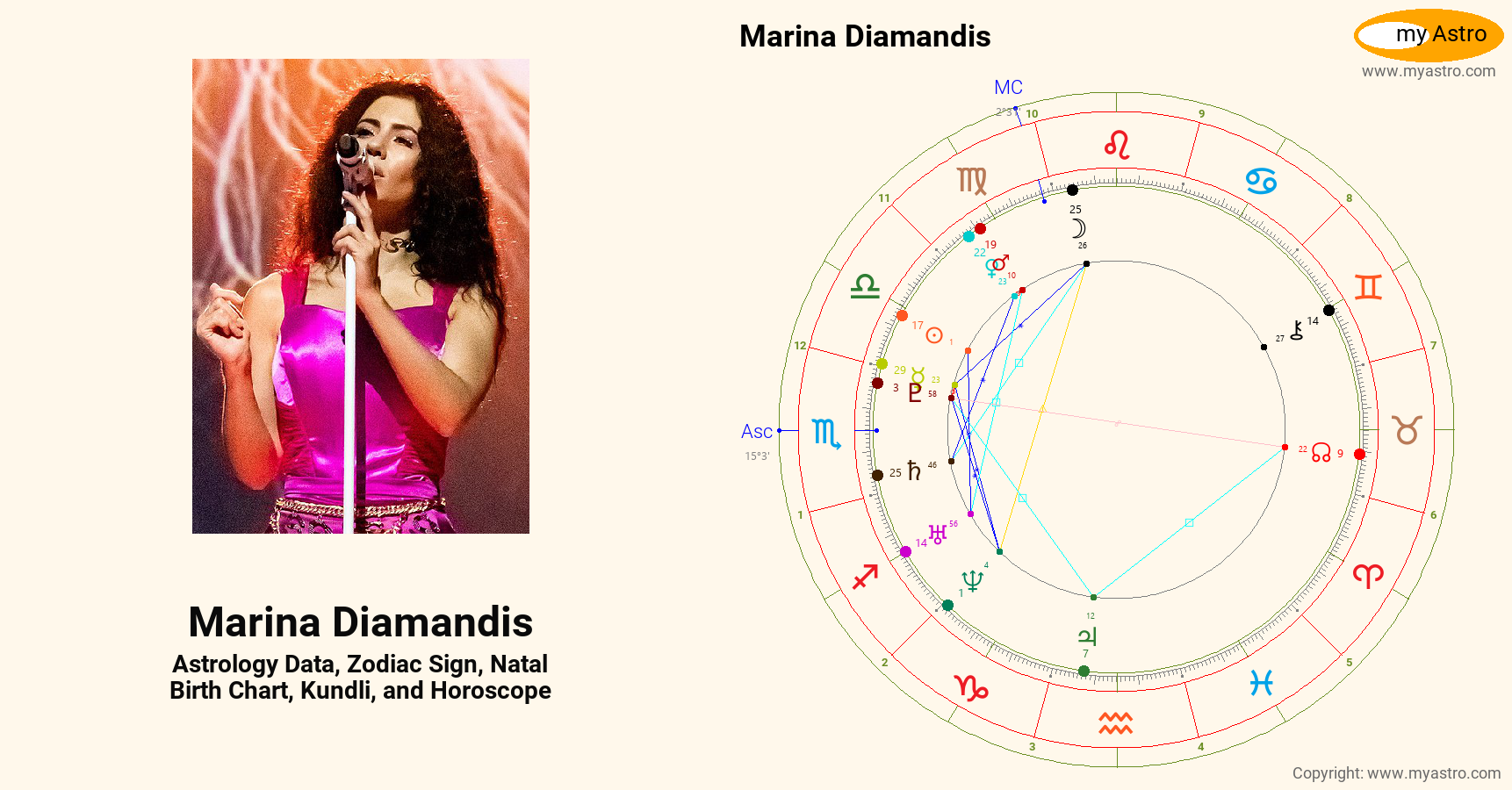 Marina Diamandis’s natal birth chart, kundli, horoscope, astrology