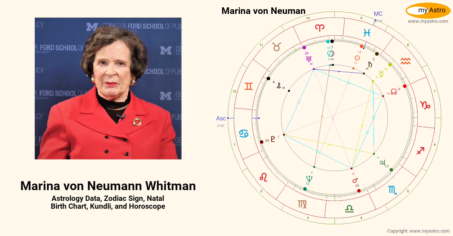 Marina Von Neumann Whitman’s natal birth chart, kundli, horoscope