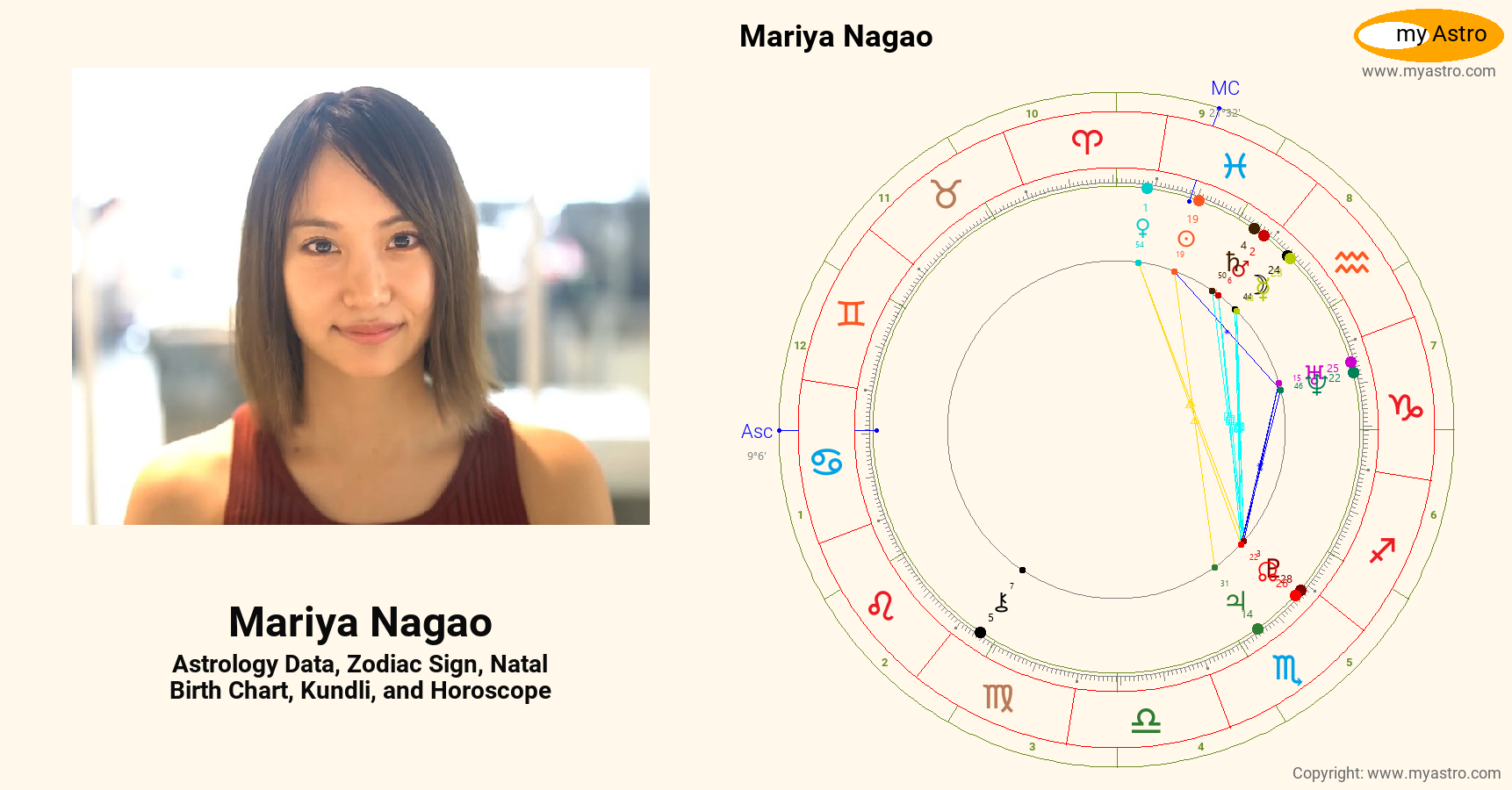 Mariya Nagao’s natal birth chart, kundli, horoscope, astrology forecast