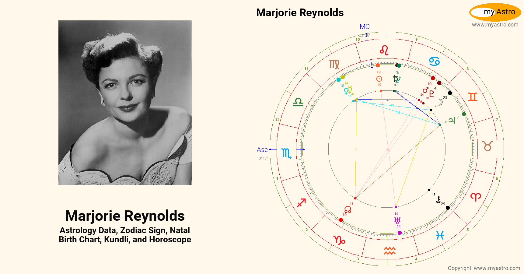 Marjorie Reynolds’s natal birth chart, kundli, horoscope, astrology