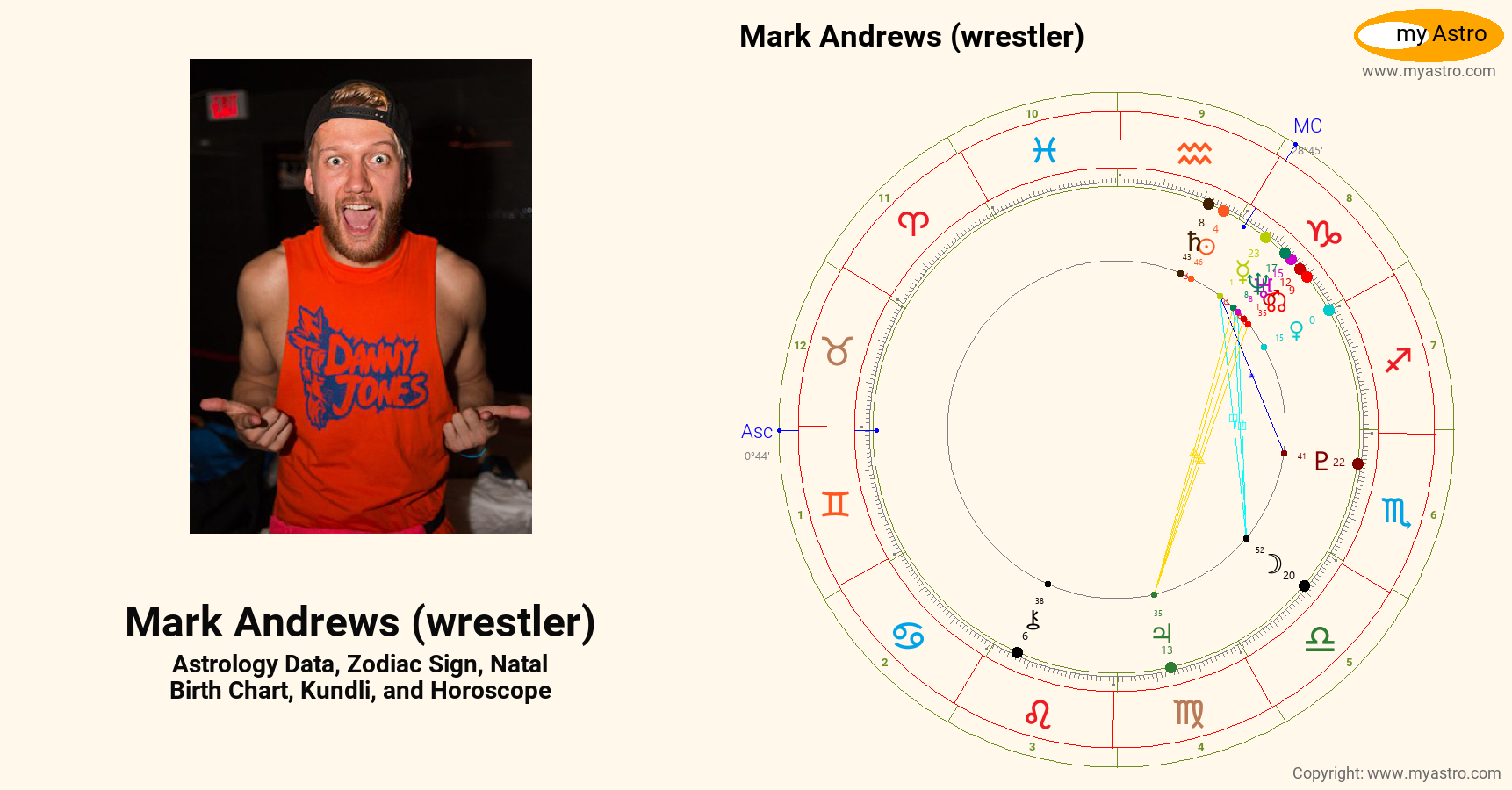 Mark Andrews Wrestler’s natal birth chart, kundli, horoscope, astrology