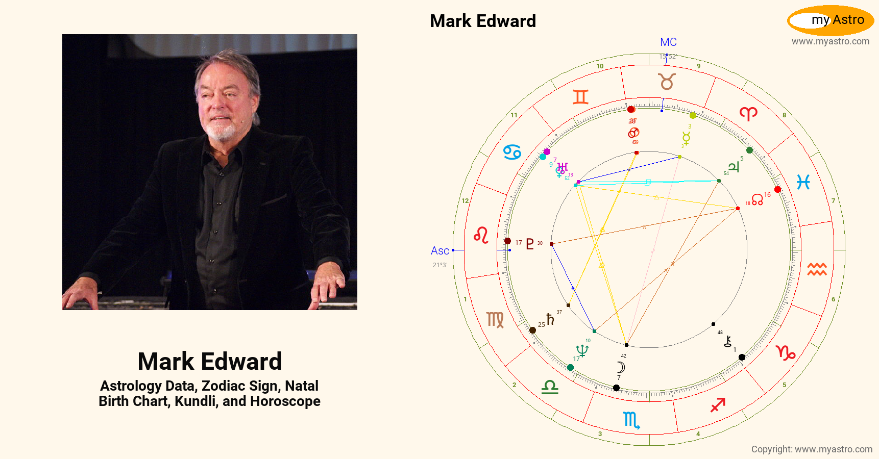 Edward Chart Mark Edward’s natal birth chart, kundli, horoscope, astrology forecast ...