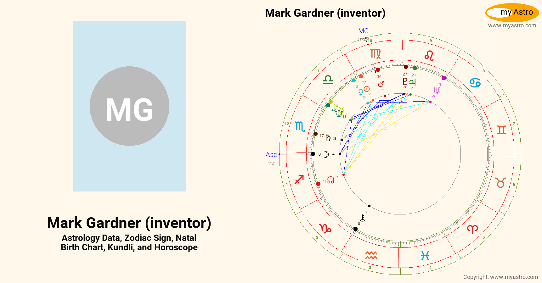 Mark Gardner Inventor’s natal birth chart, kundli, horoscope, astrology