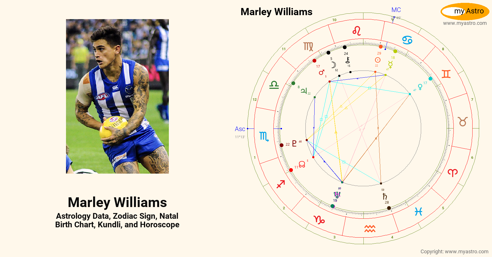 Marley Williams’s natal birth chart, kundli, horoscope, astrology