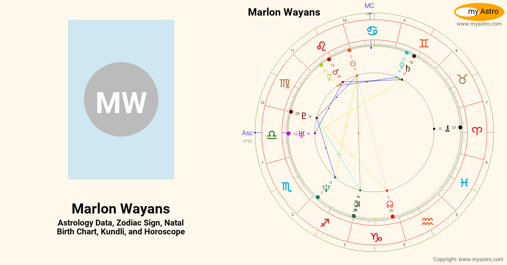 Marlon Wayans s Natal Birth Chart Kundli Horoscope Astrology 
