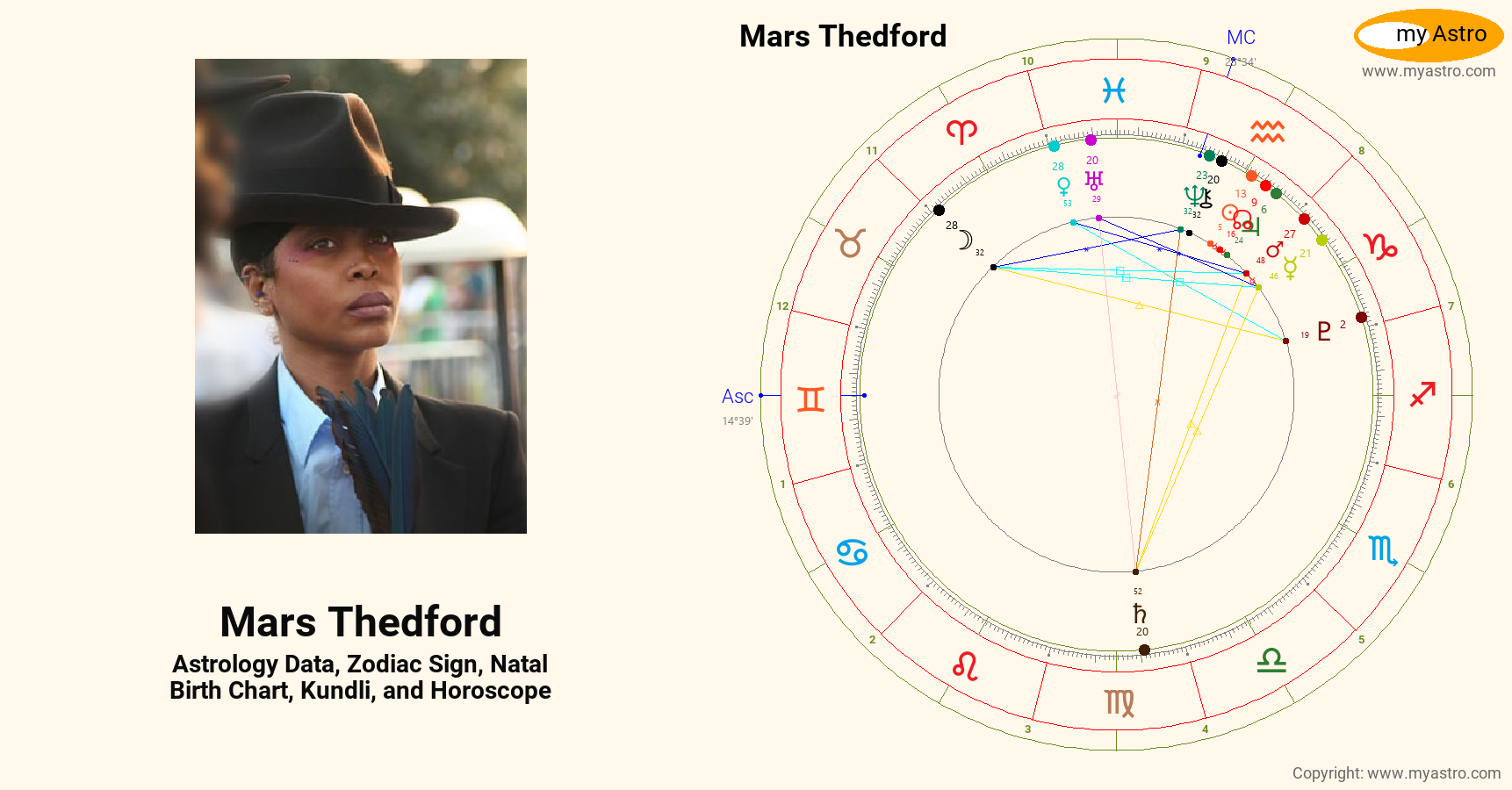 Mars Thedford’s natal birth chart, kundli, horoscope, astrology forecast, relationships