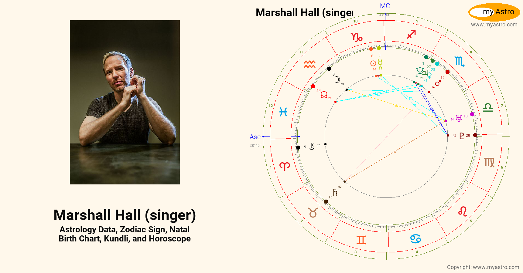 Marshall Hall Singer’s natal birth chart, kundli, horoscope, astrology