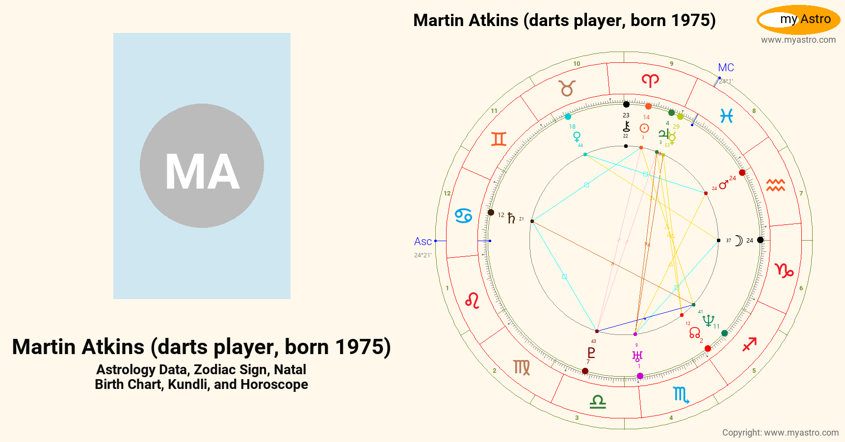 Martin Atkins Darts Player Born 1975’s natal birth chart, kundli ...