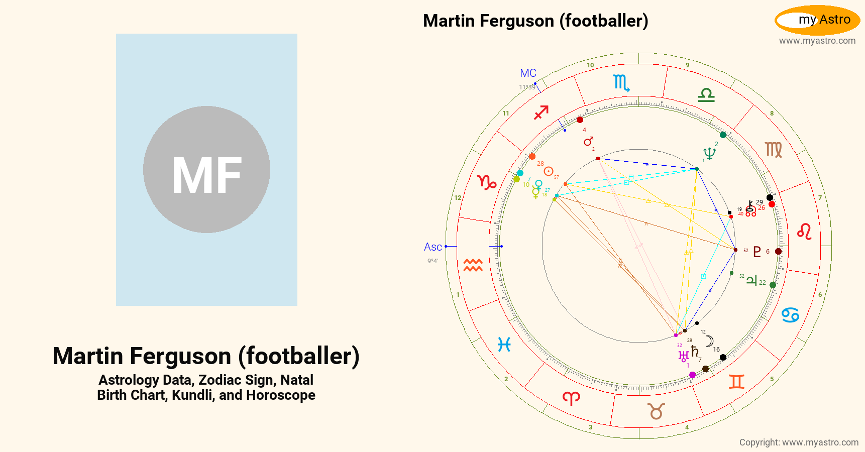 Martin Ferguson Footballer’s natal birth chart, kundli, horoscope