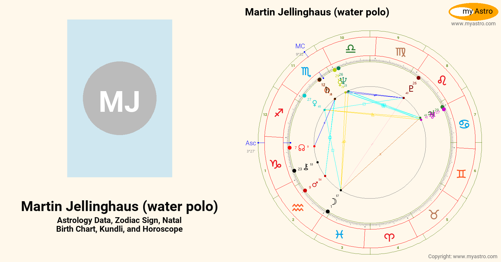 Martin Jellinghaus Water Polo’s natal birth chart, kundli, horoscope