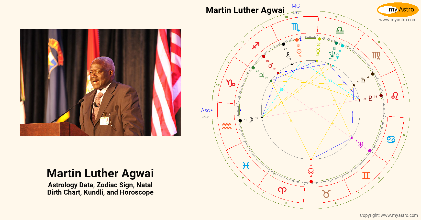 Martin Luther Agwai’s natal birth chart, kundli, horoscope, astrology forecast, relationships