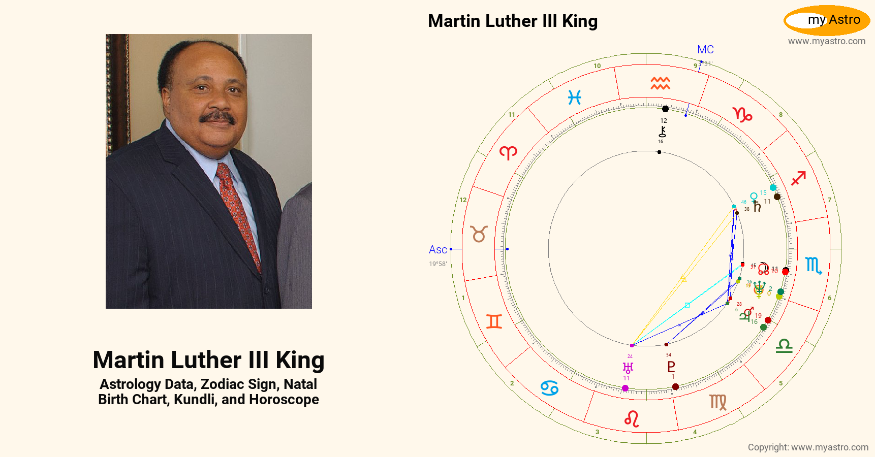 Martin Luther III King’s natal birth chart, kundli, horoscope