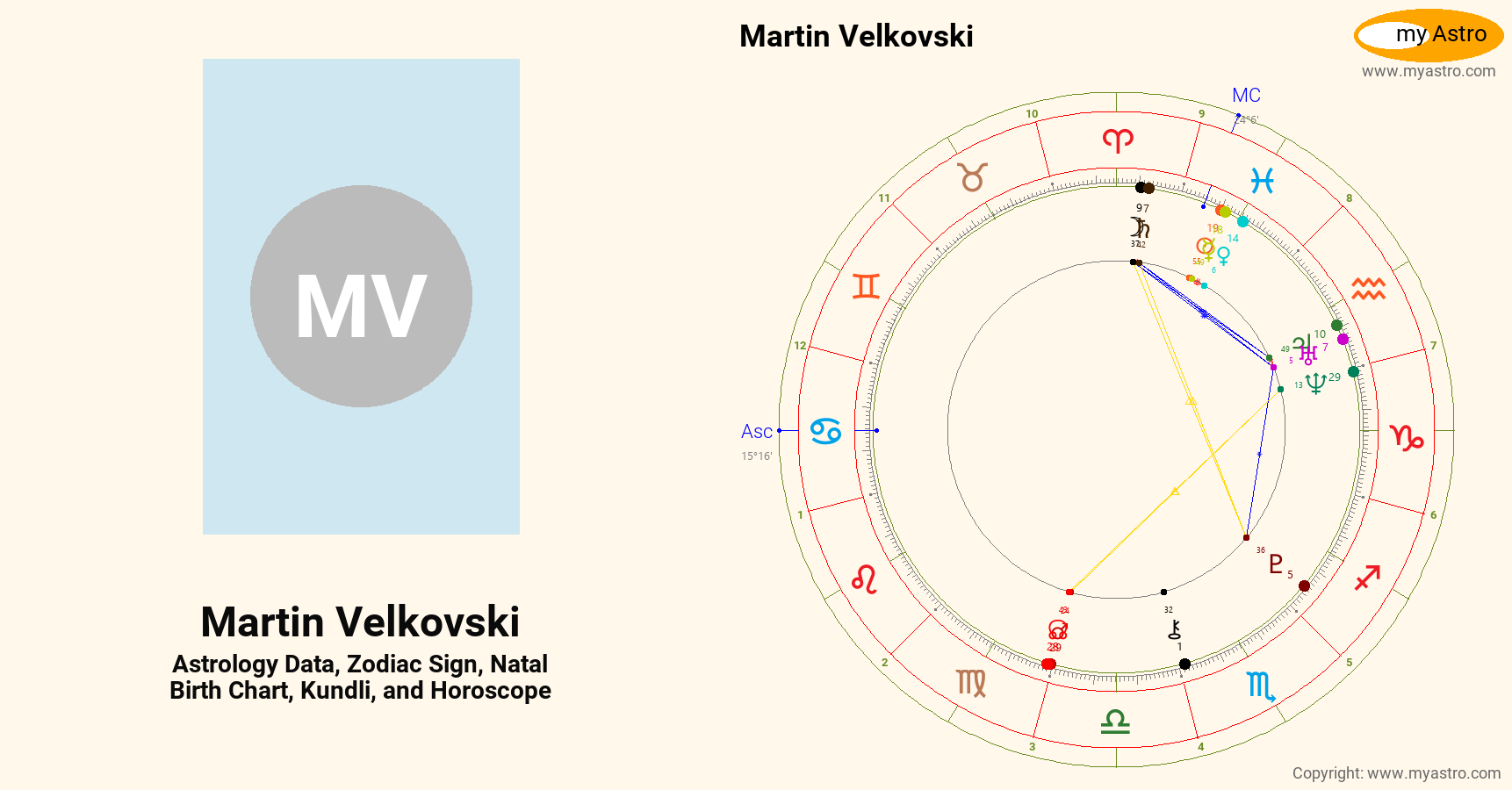 Martin Velkovski’s natal birth chart, kundli, horoscope, astrology