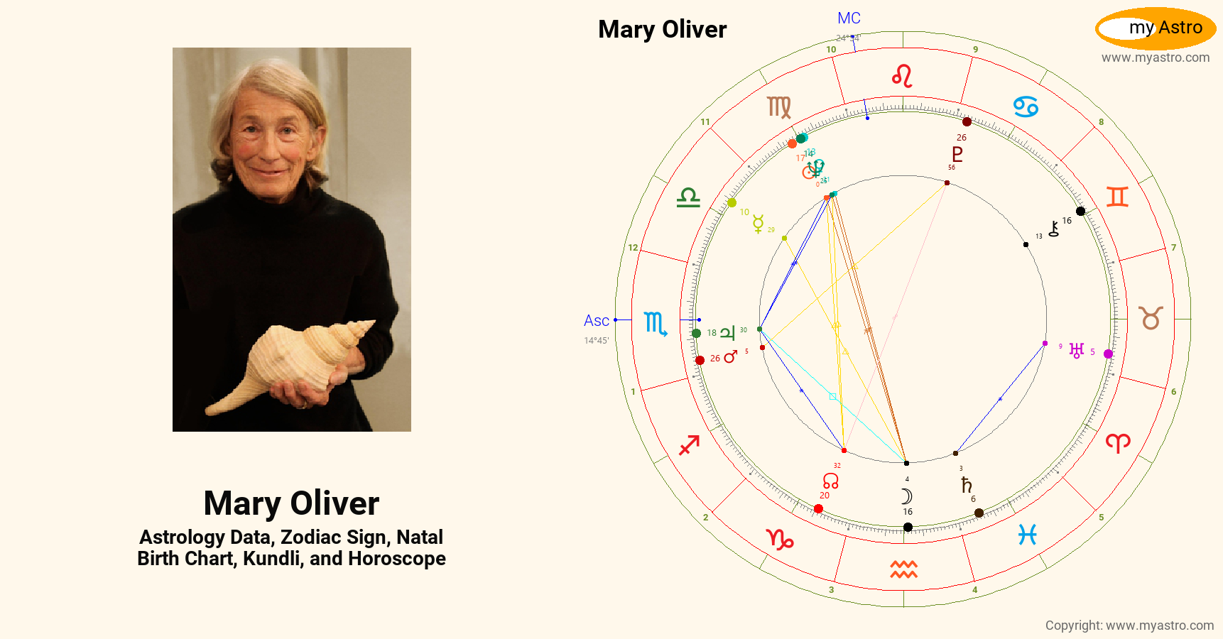 Mary Oliver’s natal birth chart, kundli, horoscope, astrology forecast