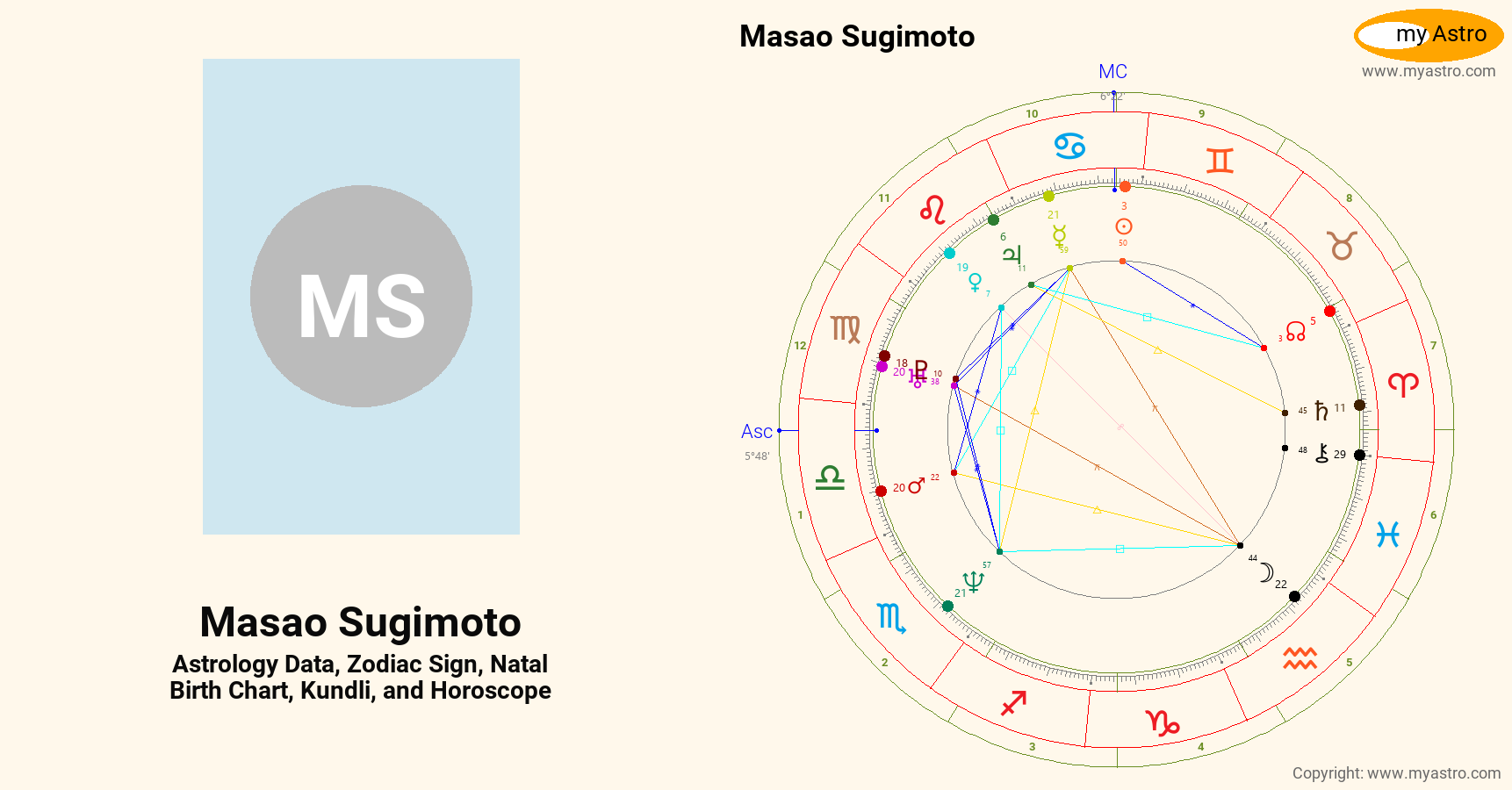 Masao Sugimoto’s natal birth chart, kundli, horoscope, astrology