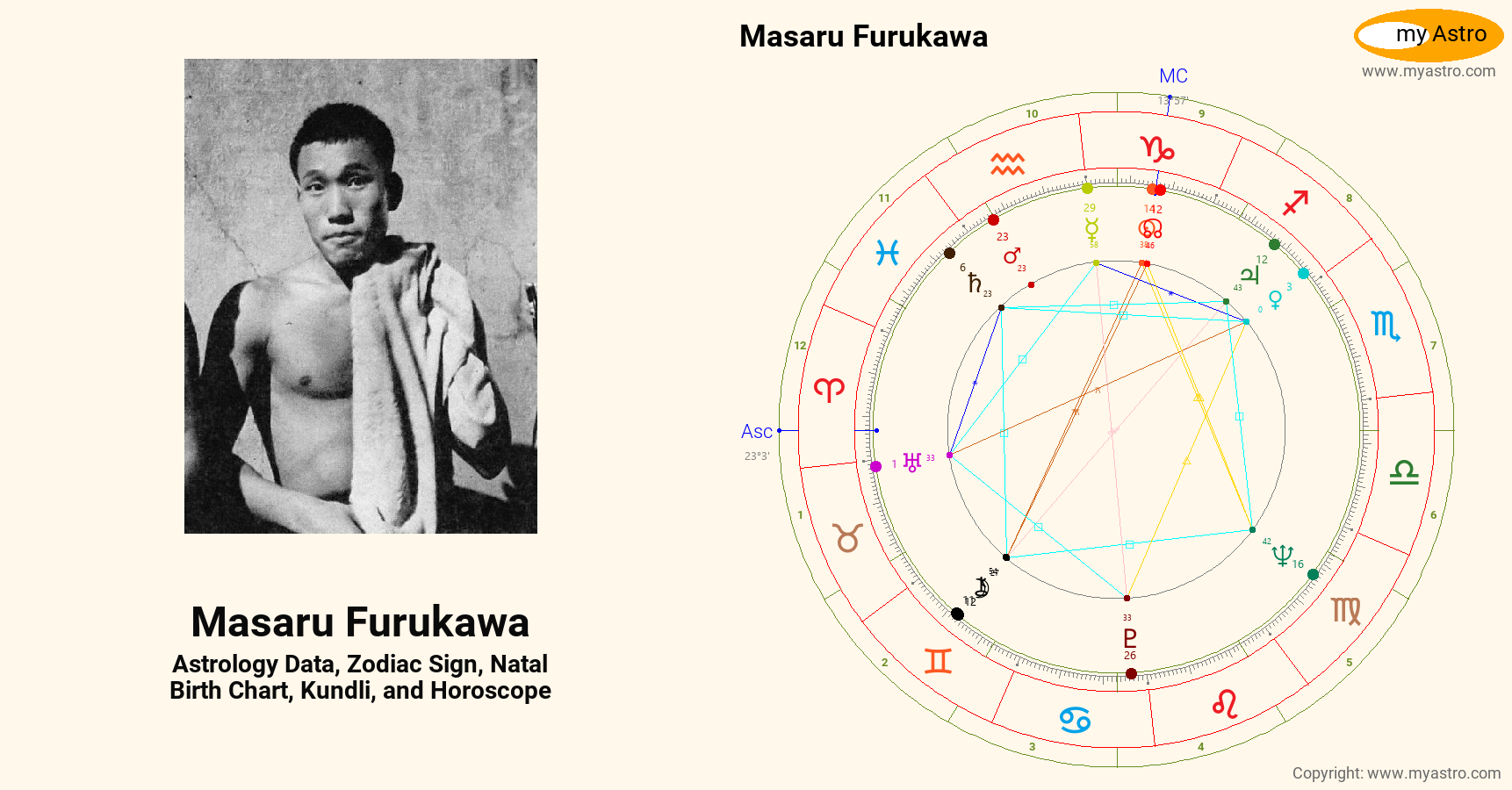 Masaru Masaru Furukawa’s natal birth chart, kundli, horoscope, astrology ...