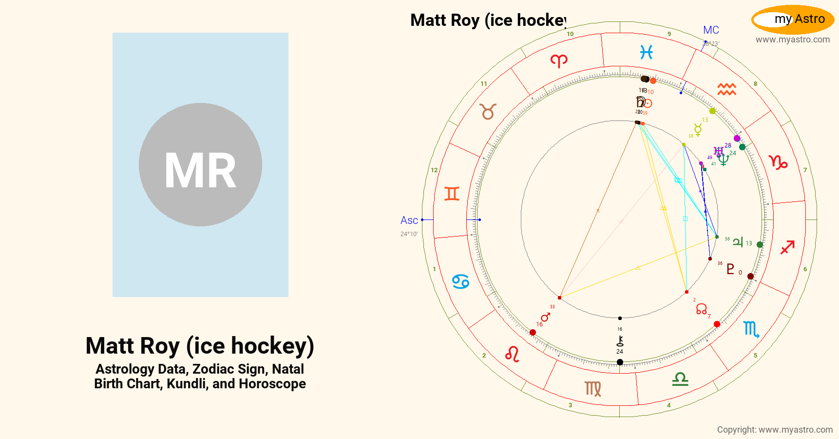 Matt Roloff Birthchart Matt Roy Ice Hockey’s natal birth chart, kundli, horoscope, astrology ...