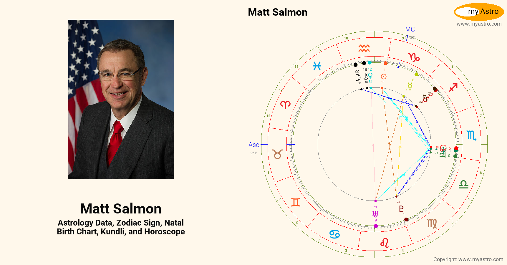 Matt Salmon’s natal birth chart, kundli, horoscope, astrology forecast