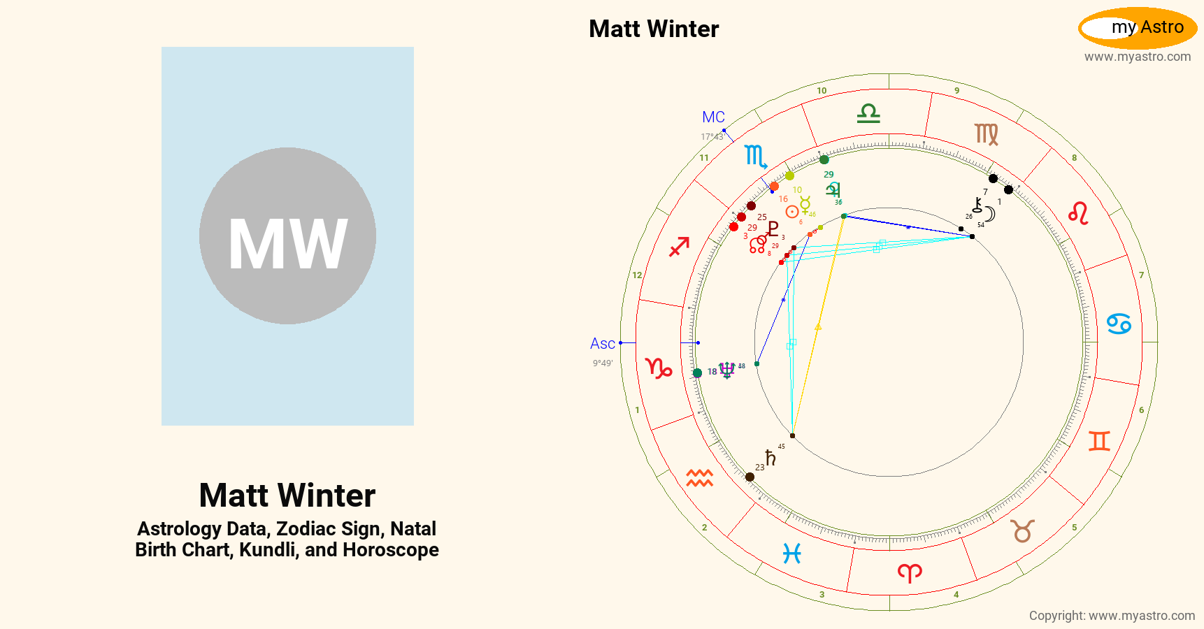 Matt Roloff Birthchart Matt Winter’s natal birth chart, kundli, horoscope, astrology forecast ...