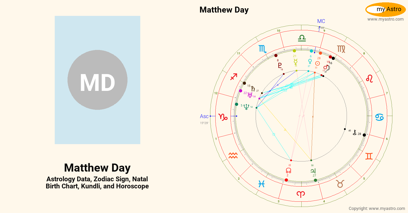 Matt Roloff Birthchart Matthew Day’s natal birth chart, kundli, horoscope, astrology forecast ...