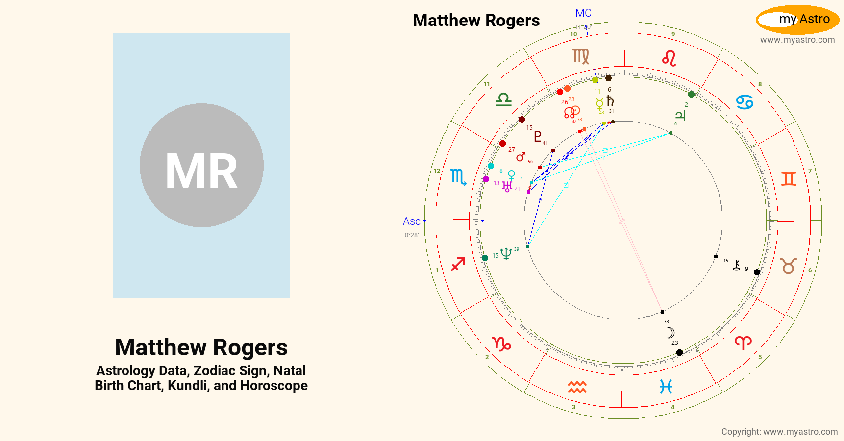 Matthew Rogers’s natal birth chart, kundli, horoscope, astrology