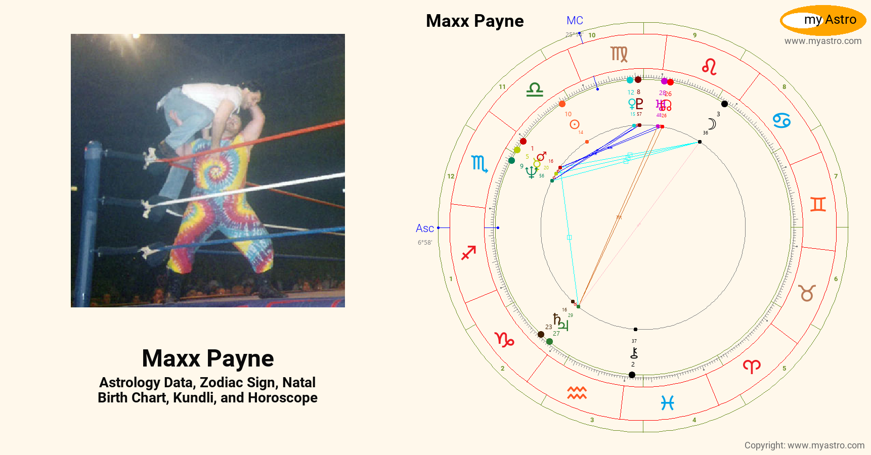 Maxx Payne’s natal birth chart, kundli, horoscope, astrology forecast