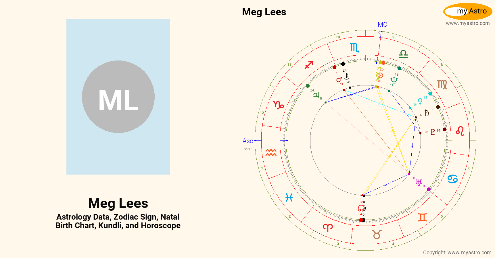Meg Lees’s natal birth chart, kundli, horoscope, astrology forecast