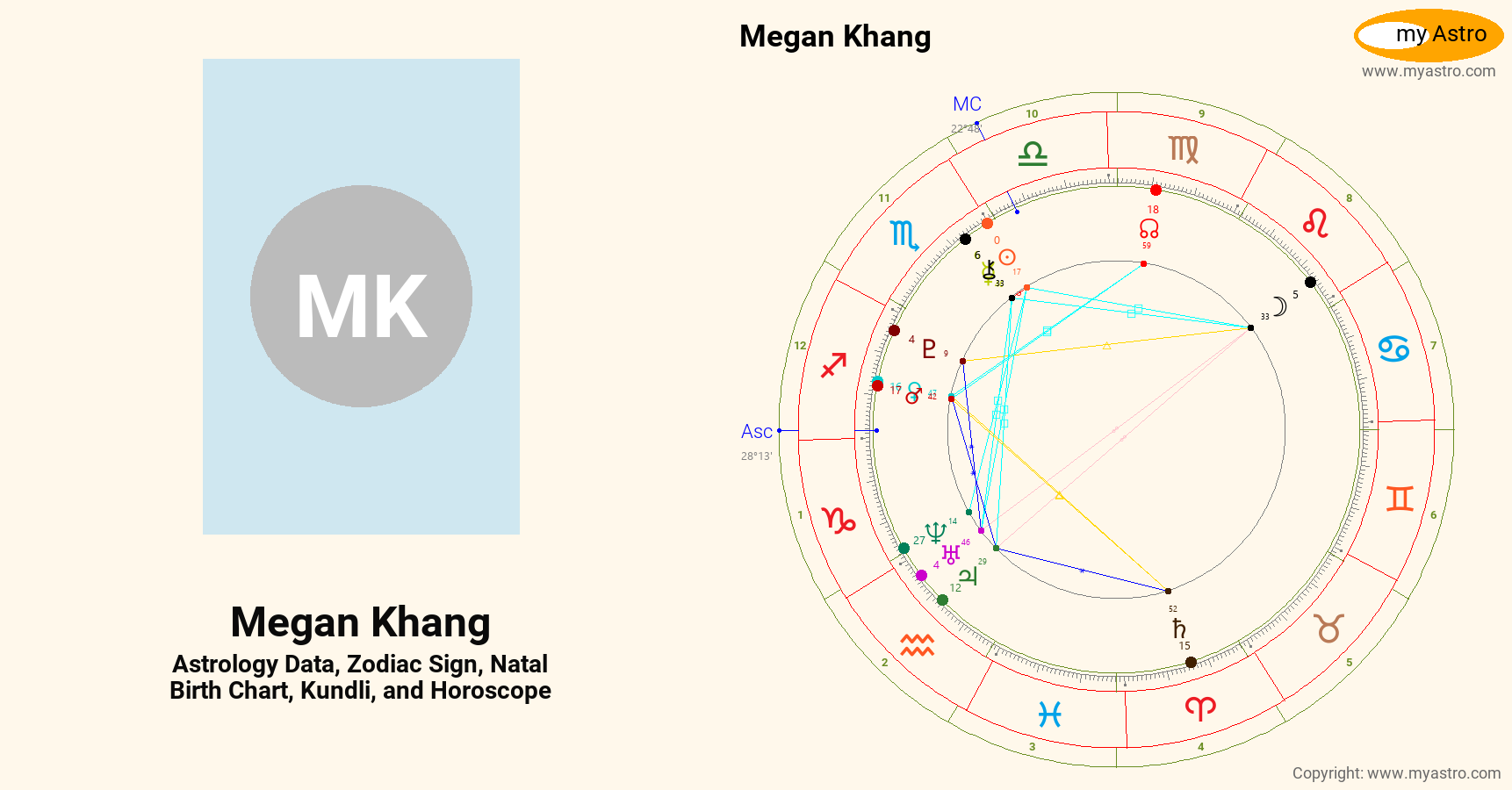 Megan Khang’s natal birth chart, kundli, horoscope, astrology forecast