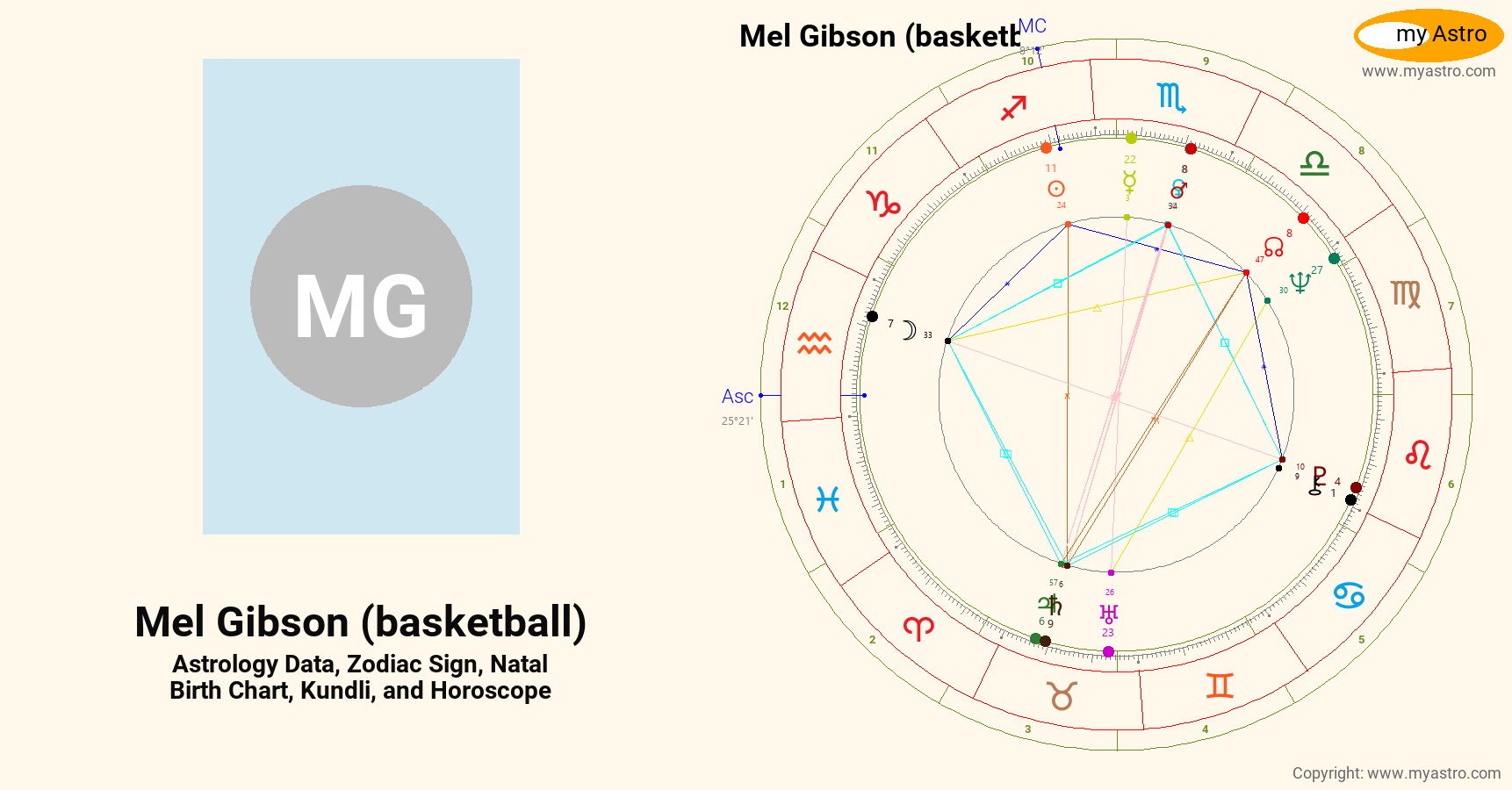 Mel Gibson Basketball’s natal birth chart, kundli, horoscope, astrology