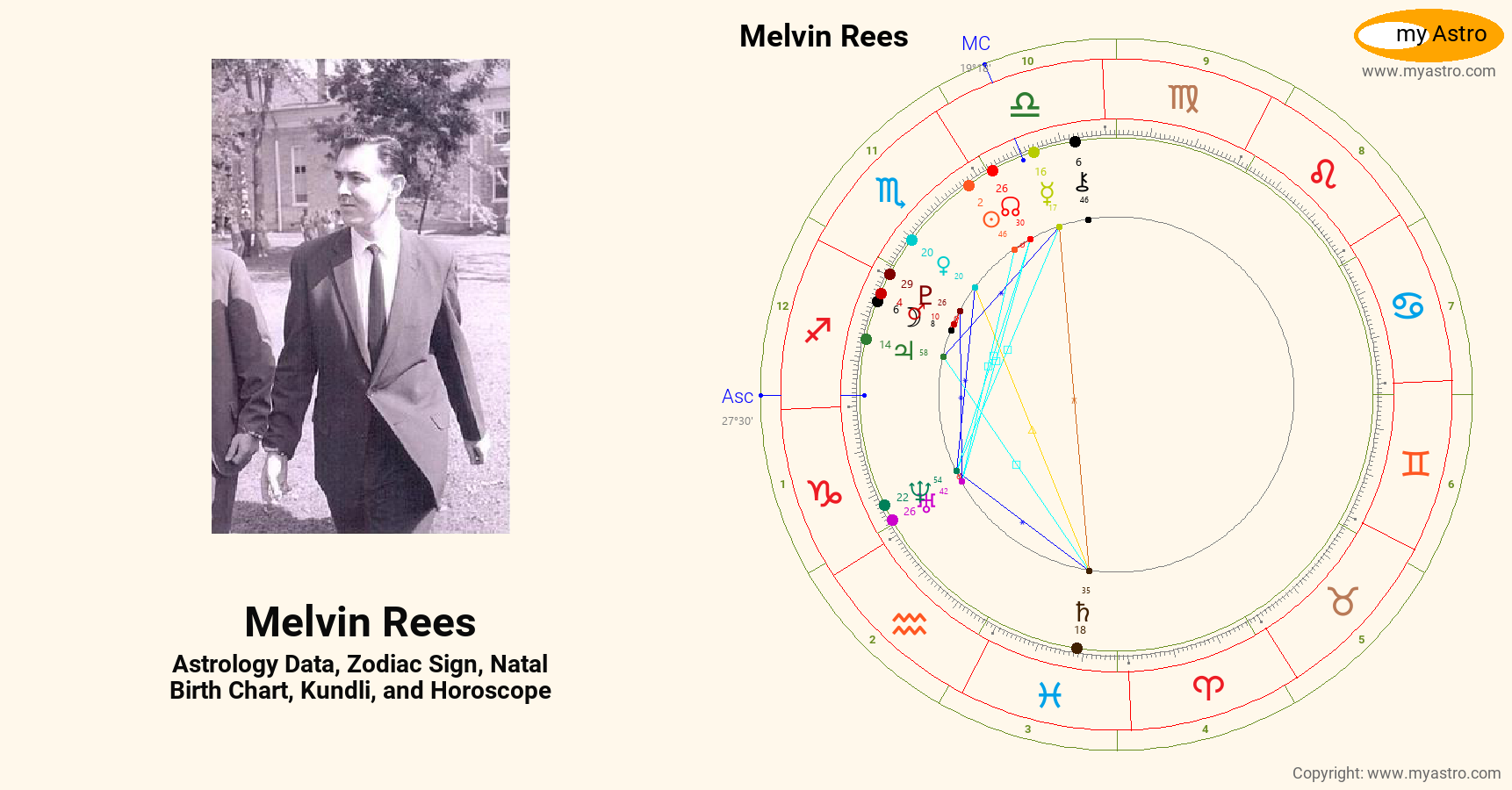 Melvin B Rees Melvin Rees’s natal birth chart, kundli, horoscope, astrology forecast ...
