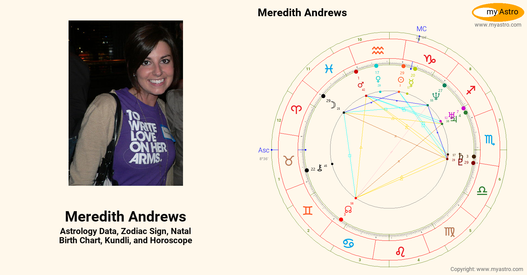 Meredith Andrews’s natal birth chart, kundli, horoscope, astrology