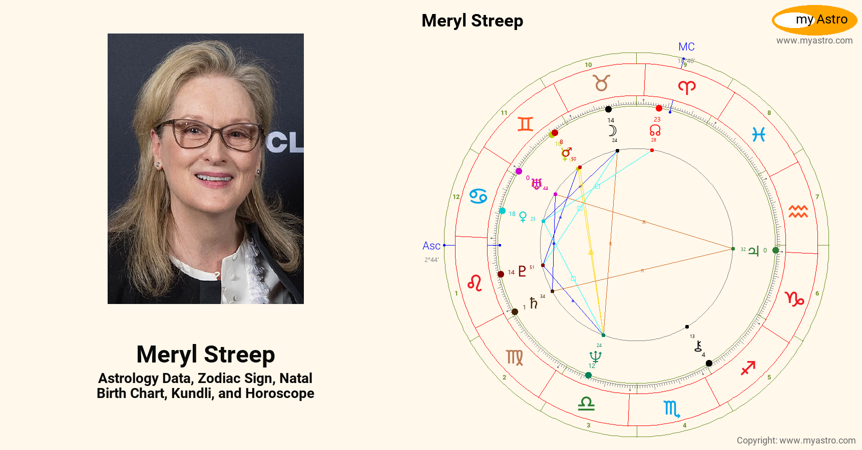 Meryl Streep’s natal birth chart, kundli, horoscope, astrology forecast