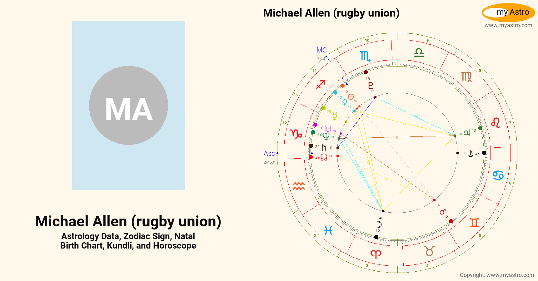 Michael Allen Rugby Union’s natal birth chart, kundli, horoscope