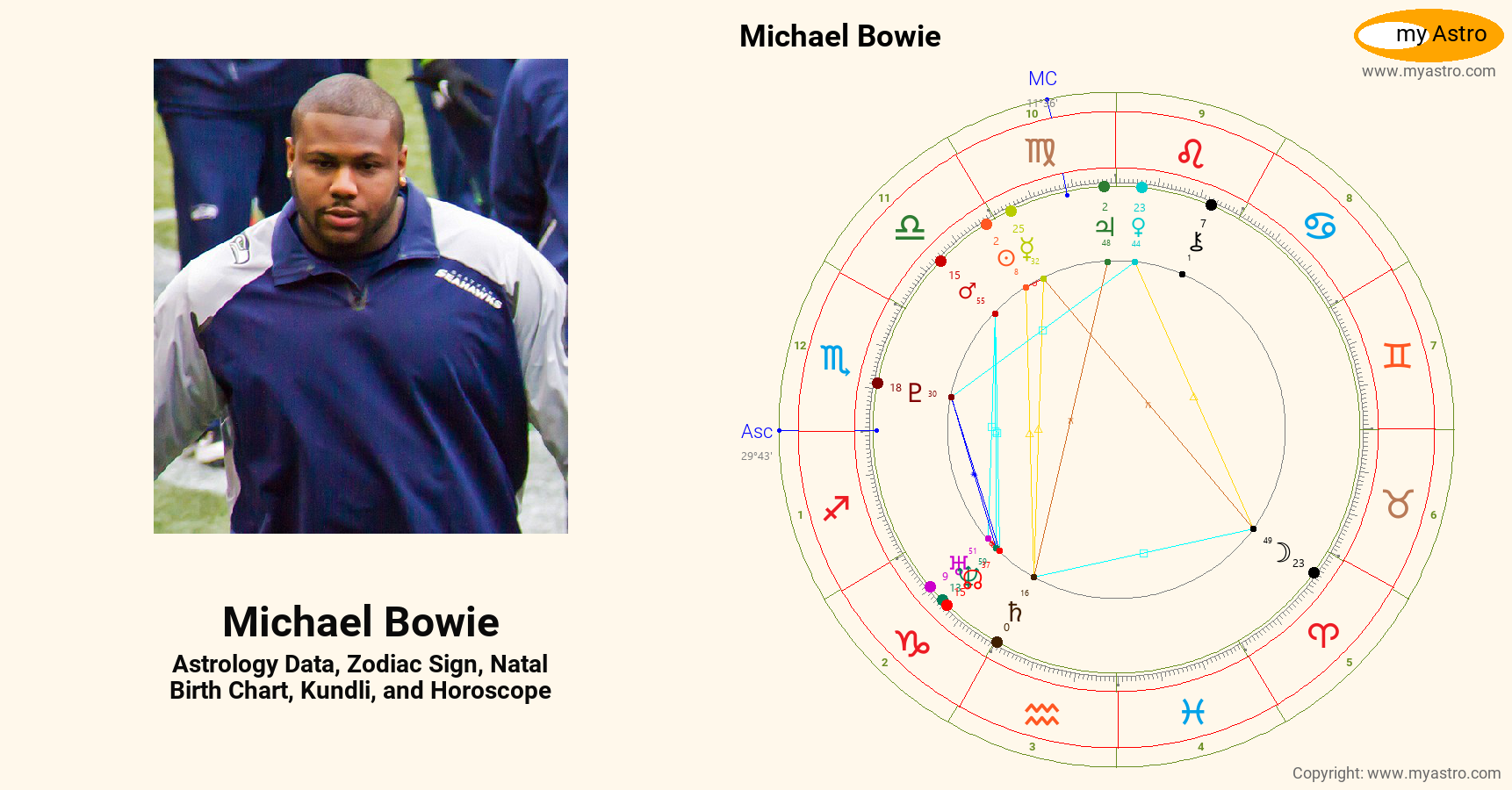 Michael Bowie’s natal birth chart, kundli, horoscope, astrology