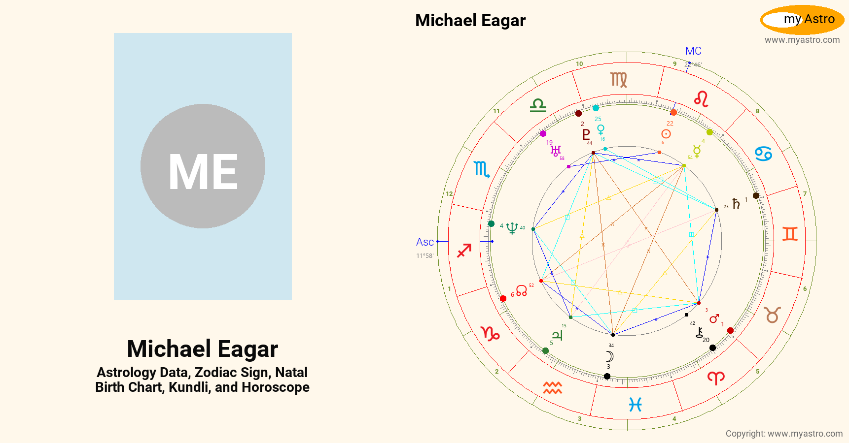 Michael Eagar’s natal birth chart, kundli, horoscope, astrology