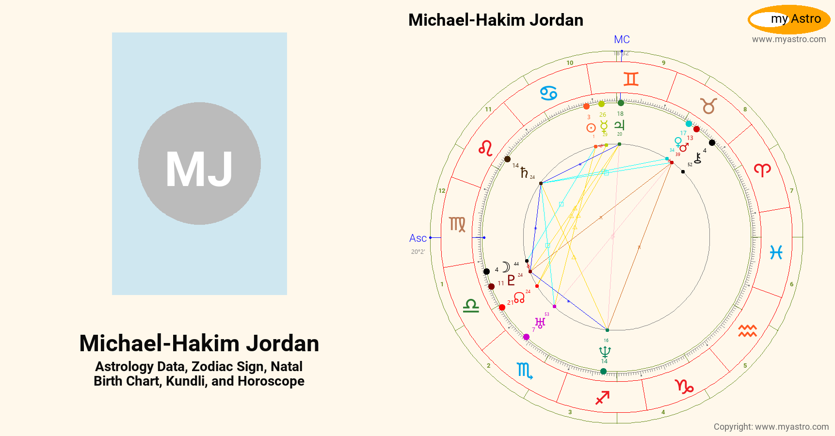Michael Hakim Jordan’s natal birth chart, kundli, horoscope, astrology