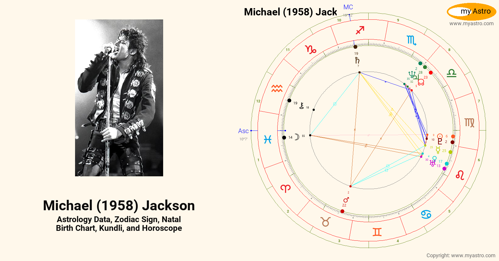 Michael 1958 Jackson’s natal birth chart, kundli, horoscope, astrology forecast, relationships