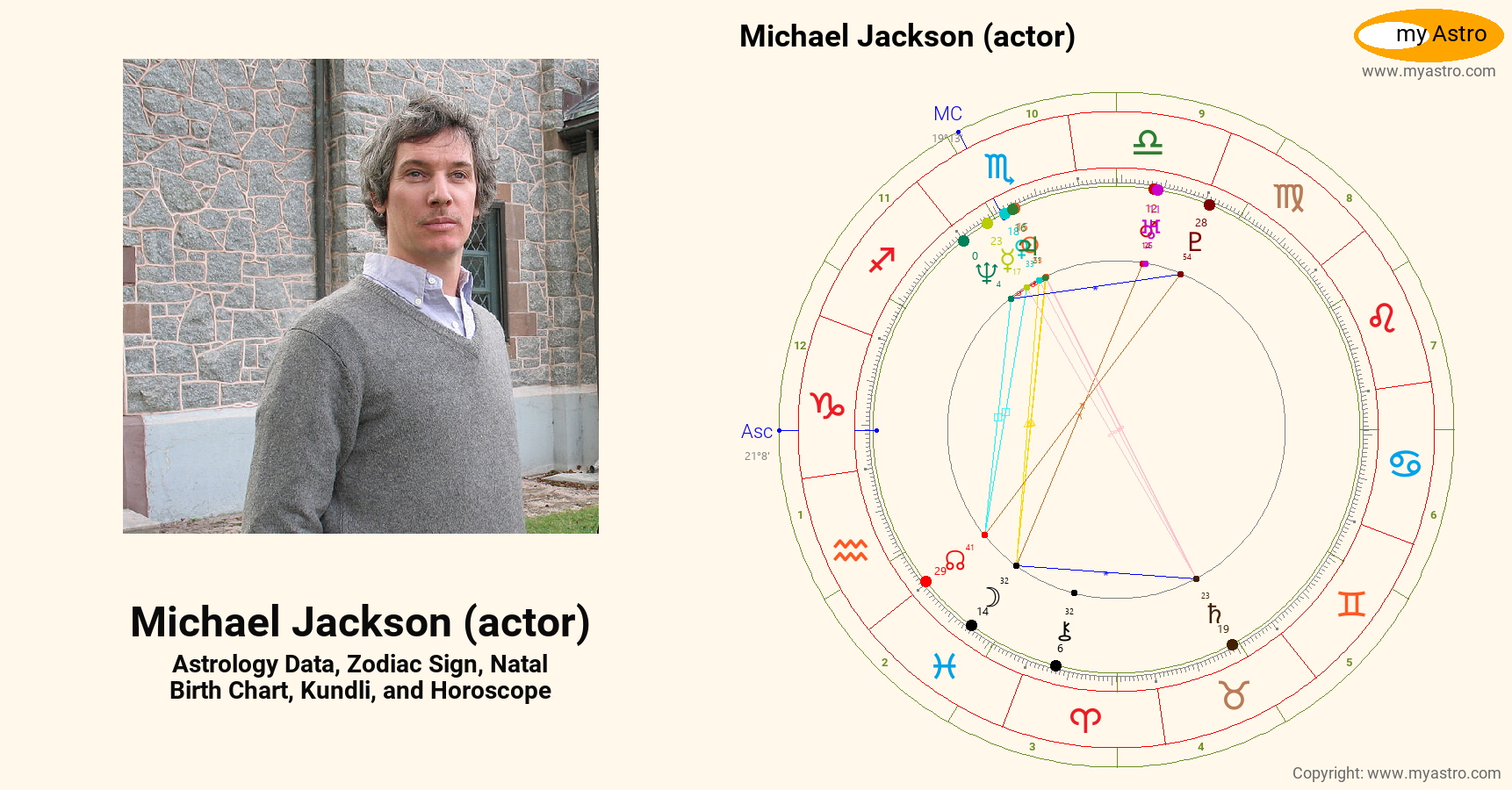 Michael Jackson Actor’s natal birth chart, kundli, horoscope, astrology