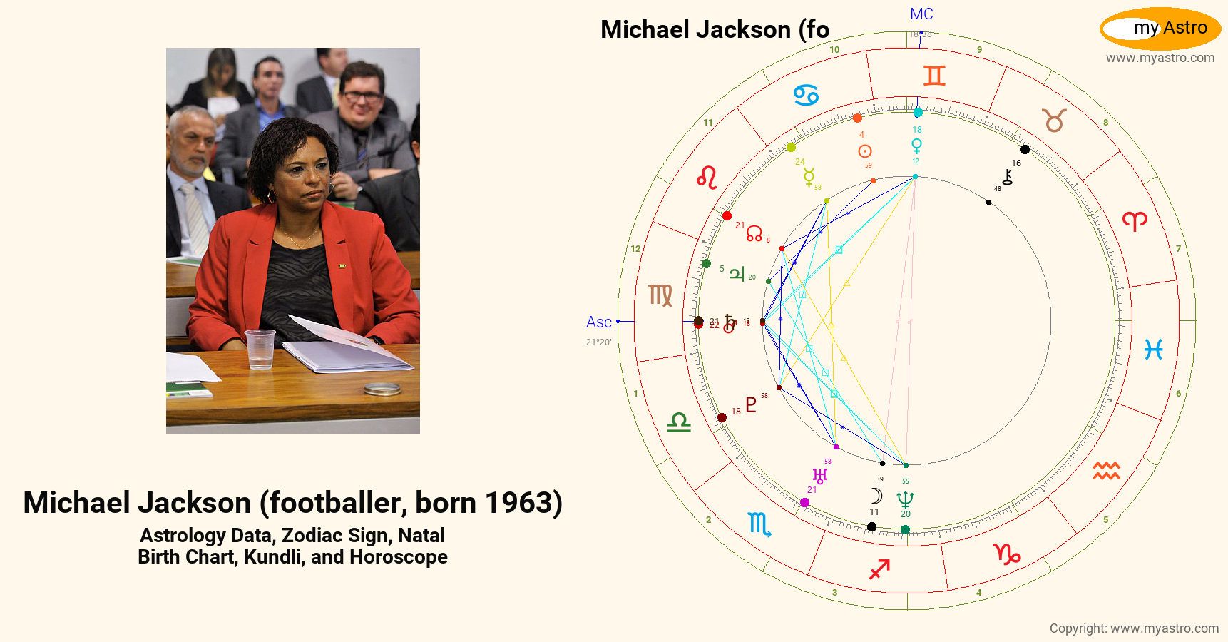 Michael Jackson Footballer Born 1980’s natal birth chart, kundli, horoscope, astrology forecast