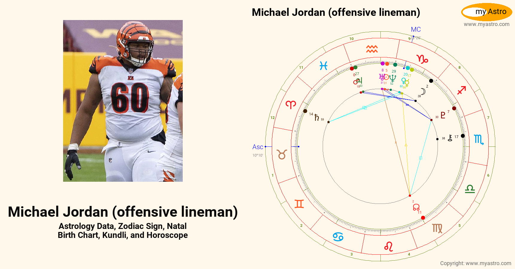 Michael Jordan Offensive Lineman’s natal birth chart, kundli, horoscope