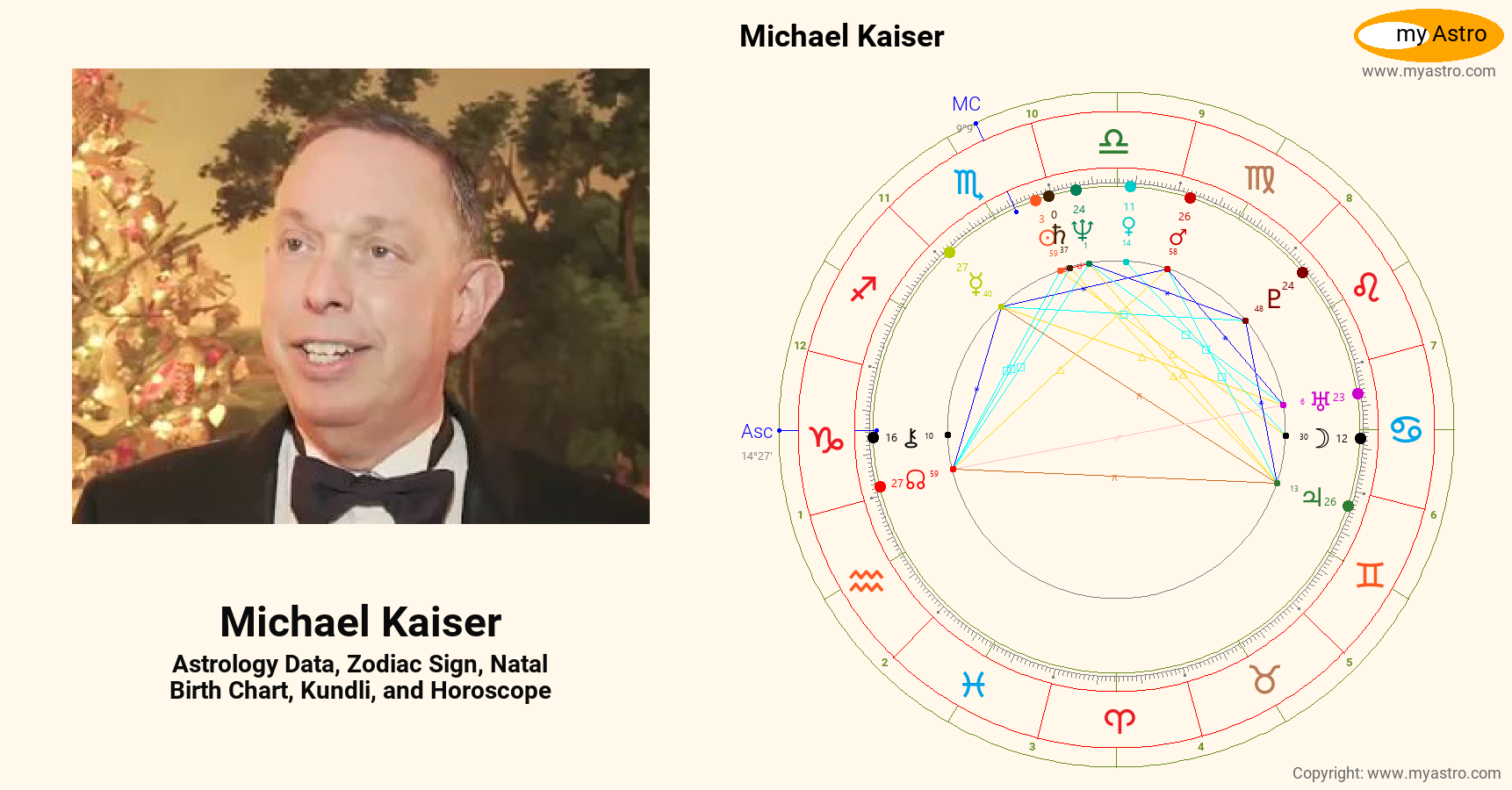 Michael Kaiser’s natal birth chart, kundli, horoscope, astrology