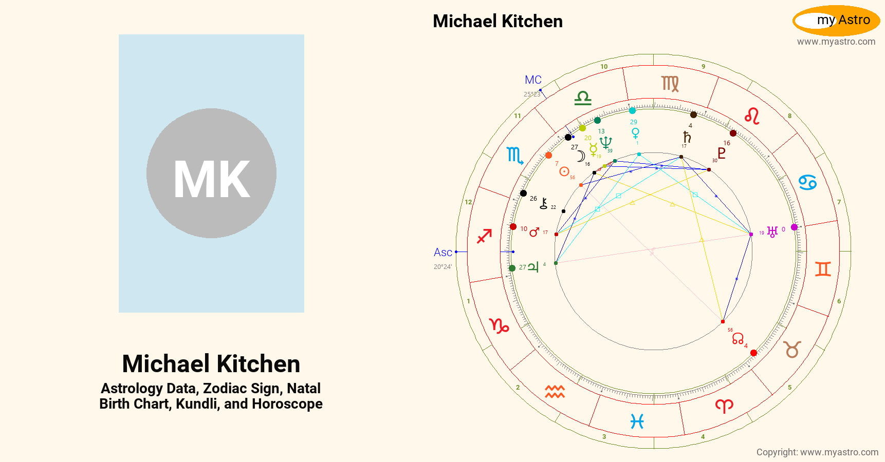 Michael Kitchen’s natal birth chart, kundli, horoscope, astrology