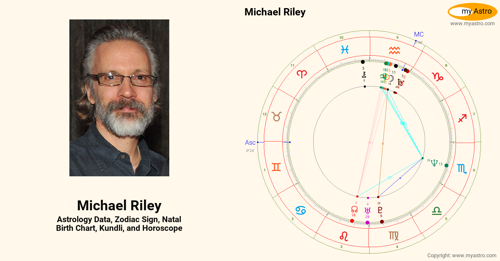 Michael Riley Principle Michael Riley’s natal birth chart, kundli, horoscope, astrology ...