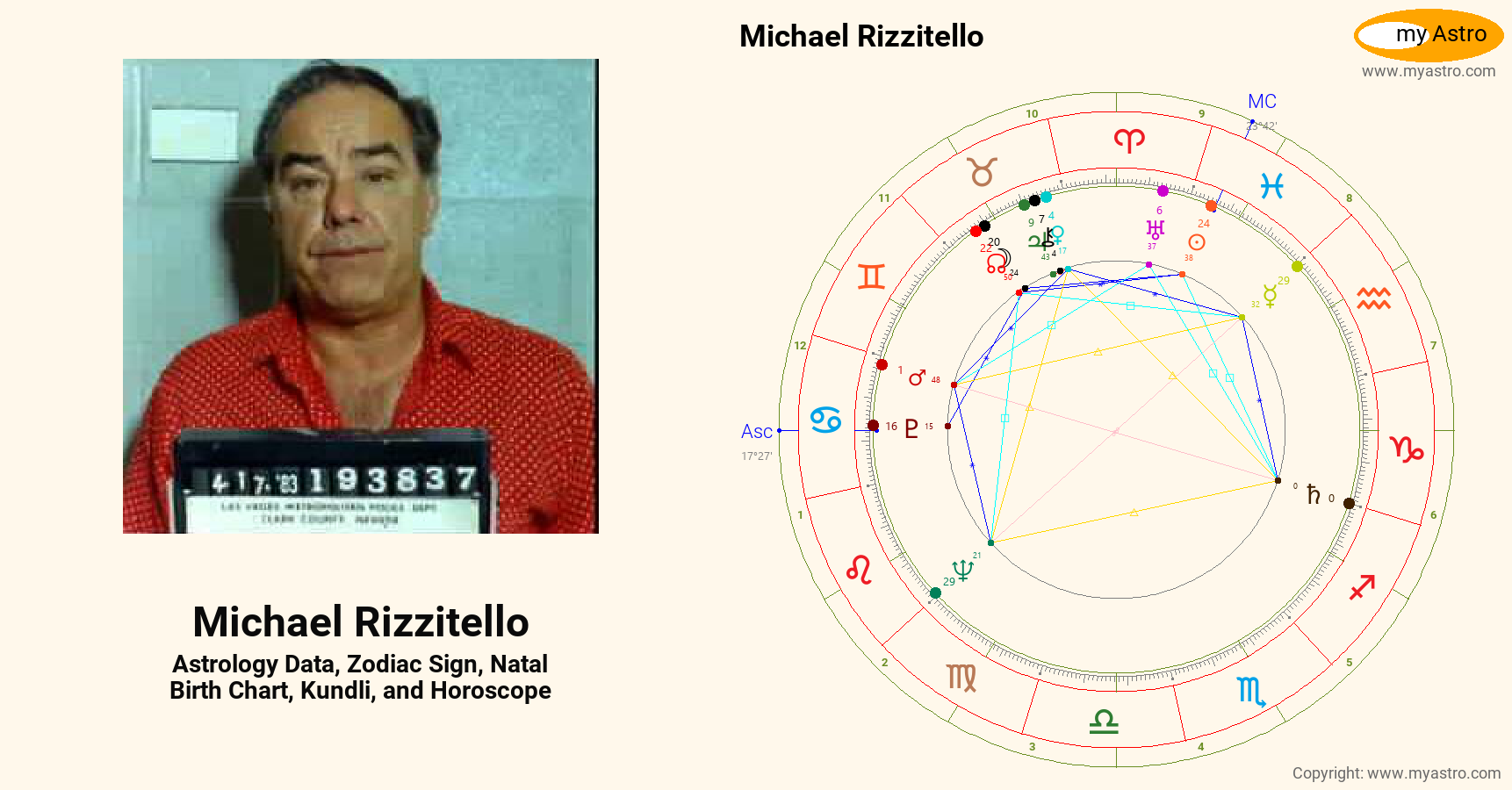 Michael Rizzitello Michael Rizzitello’s natal birth chart, kundli, horoscope, astrology ...