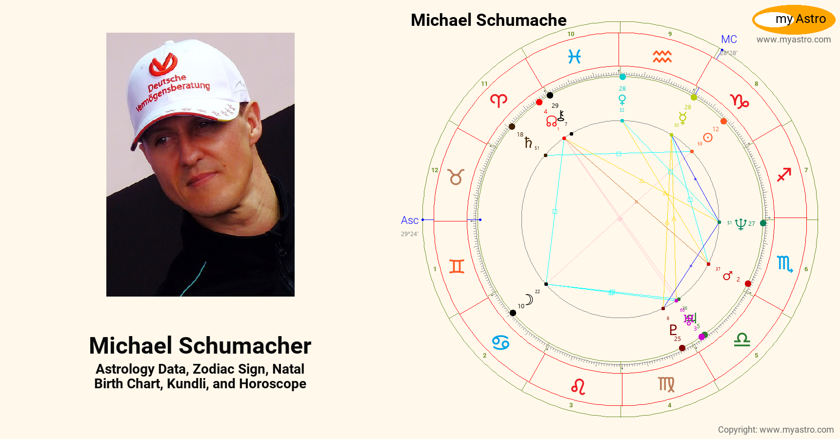 Michael Schumacher’s natal birth chart, kundli, horoscope, astrology