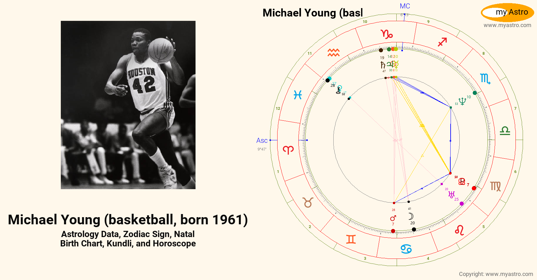 Michael Young Basketball Born 1961’s natal birth chart, kundli